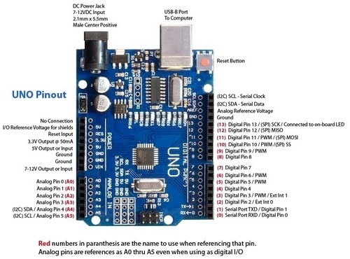 Arduino%20UNO%20R3%20Geliştirilmiş%20CH340%20Chip%20+%20USB%20Kablo%20(2%20Chipli)